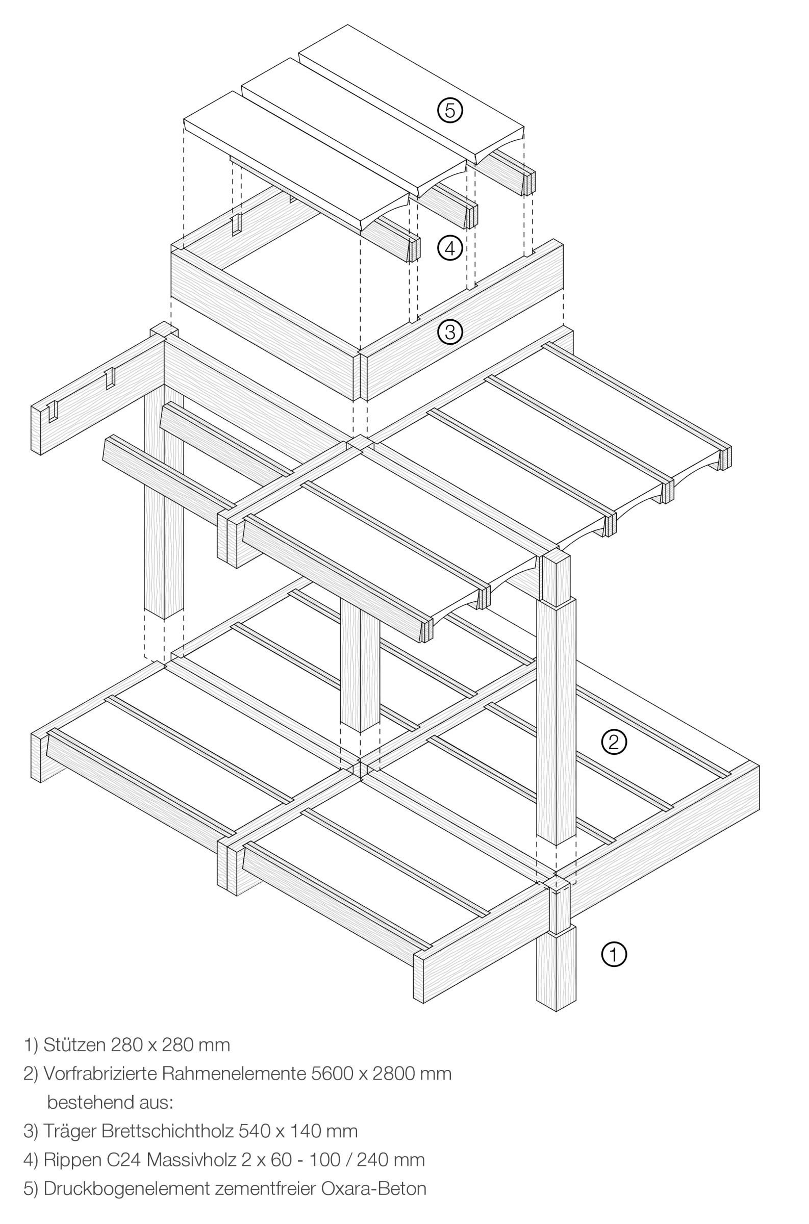 Prinzip Fügung Holzbau